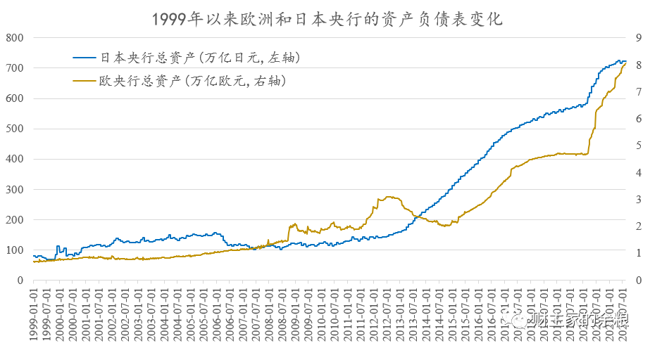 日本央行