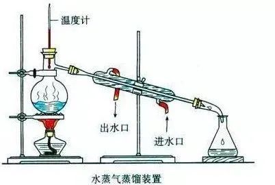 高中化学实验器材名称和常见仪器最全总结_腾讯网