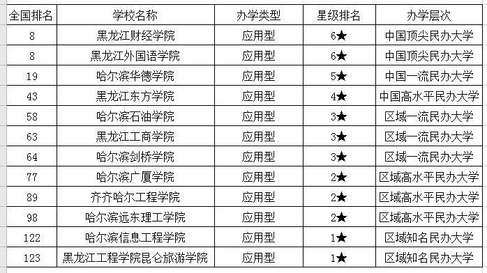医科专科排名_广西医科大学专科宿舍(2)