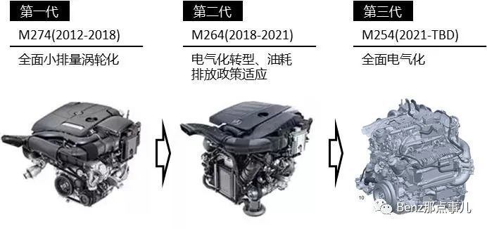 全新奔驰c级—m254发动机 9at 48v轻混详解!