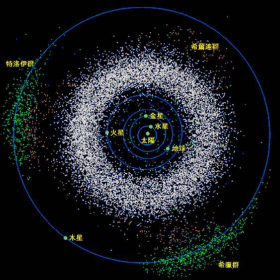 科学家发现不该在小行星带的天体:两颗红色小行星,直径112千米