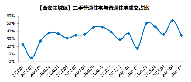 西安二手房市场行情深度解析