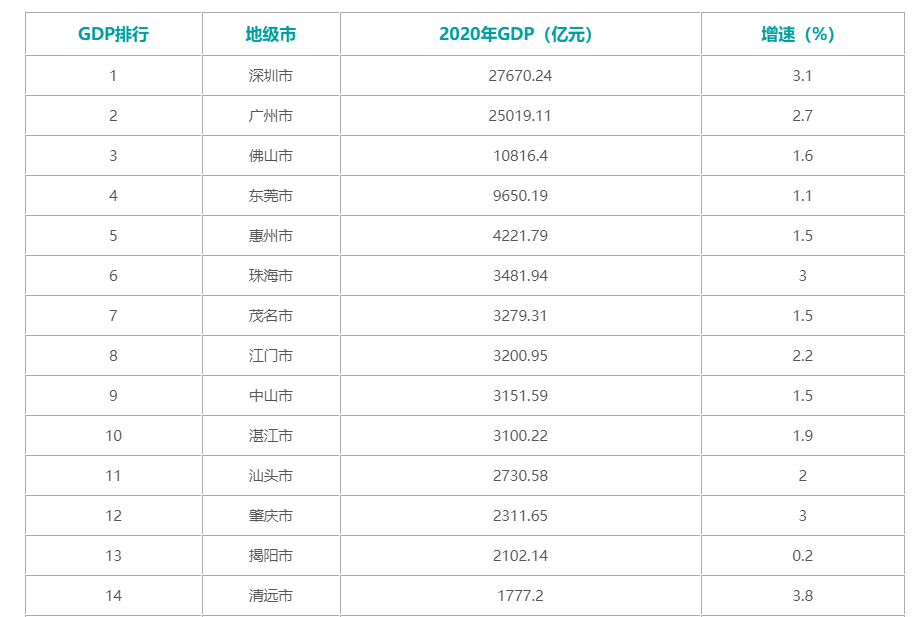珠海gdp对比中山_临深城市怎么选 除了惠 莞 中 珠,还有它