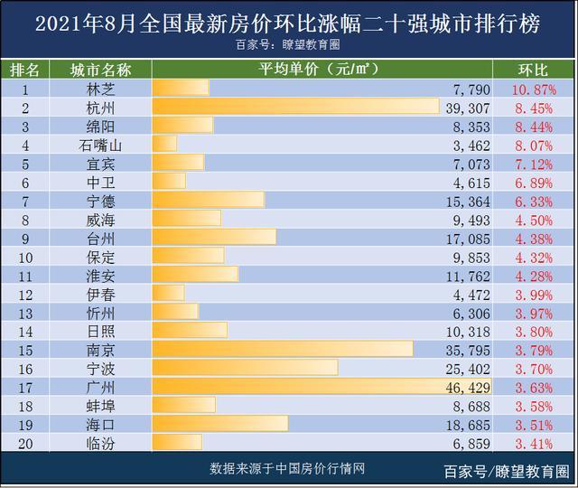 2021全国城市排名_全国城市排名
