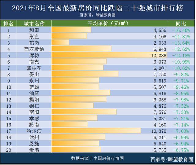 全国城市排名2021_全国城市排名