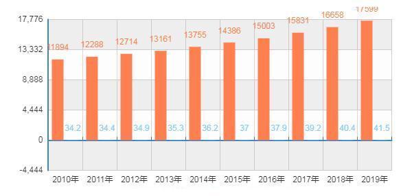 非常住人口_透过生活垃圾看中国8个核心城市的竞争力(3)