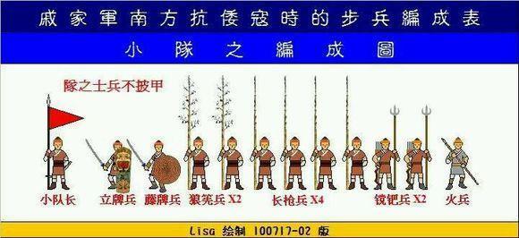 戚家军为何在浑河之战全军覆没它不是百战百胜的戚家军吗