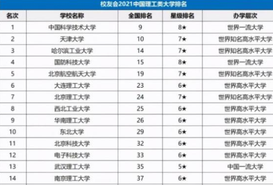 理工大学排名2021_大连理工大学排名