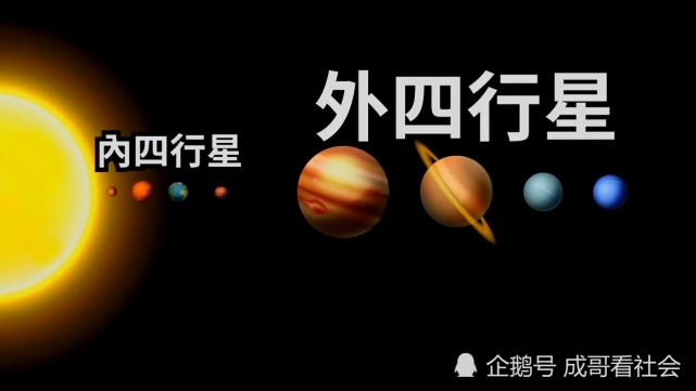 太阳系中的8大行星分为内4行星和外4行星;星系的年龄是通过星系中最