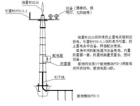 一根避雷针可以保护多大的范围?