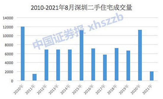 深圳2000万人口_观点 深圳人口真相(3)