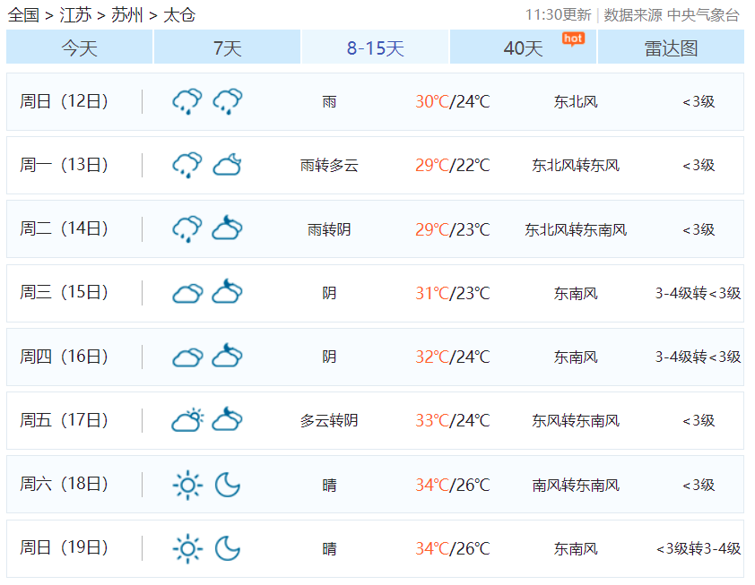 冷空气 强对流天气来袭!下周雨雨雨模式重新开启!太仓