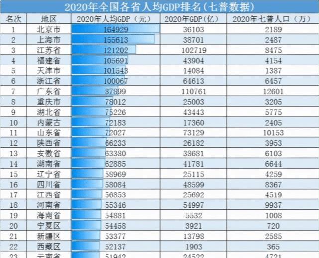 全国经济总量排名_香港经济总量全国排名(3)