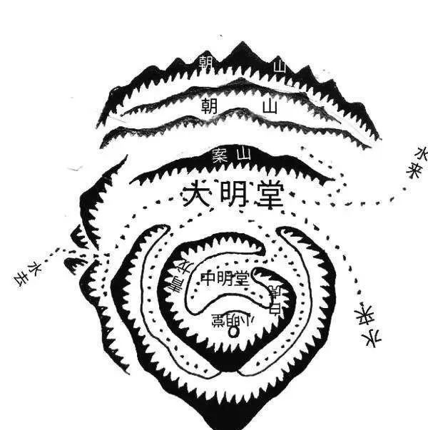 风水中的明堂宽广阔大未必就一定好