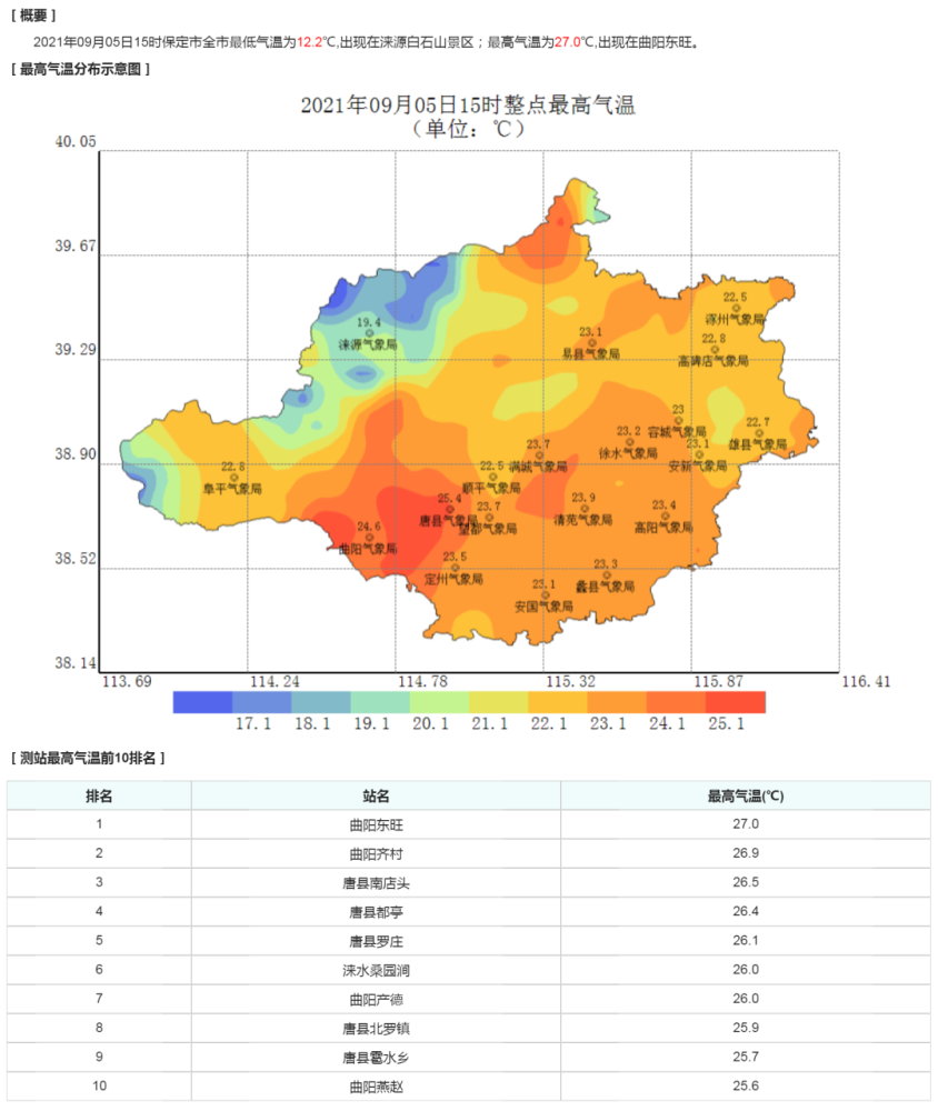 涞水县人口_河北省一县级市,总人口超40万,名字是皇帝所赐