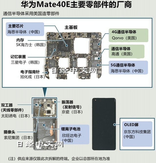 华为mate