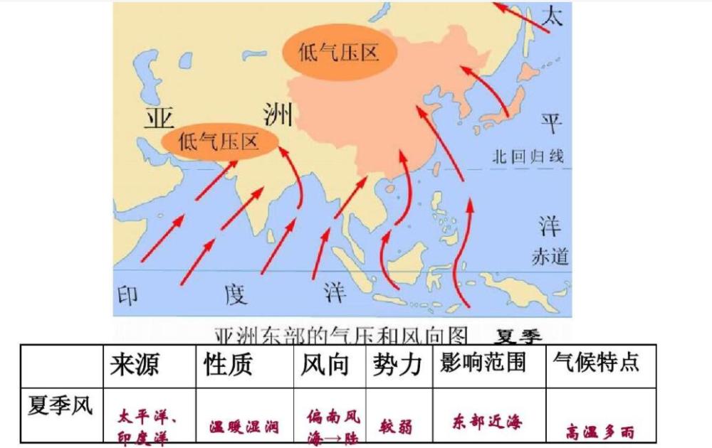 初中八年级粤教版地理教案_初中地理教案模板_中学地理教案模板