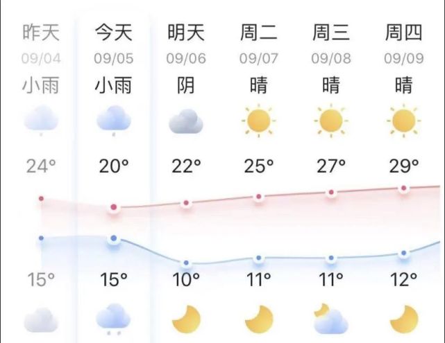 雨雨雨何时停黄陵最新天气预报