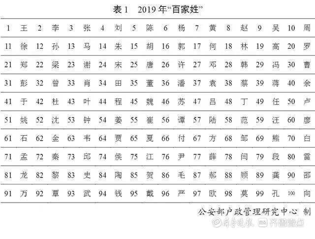 王姓人口数量多少_王姓微信头像(3)