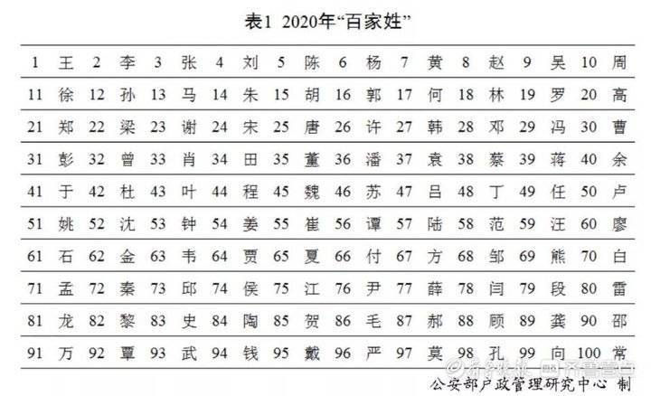 王姓人口数量多少_王姓微信头像(3)