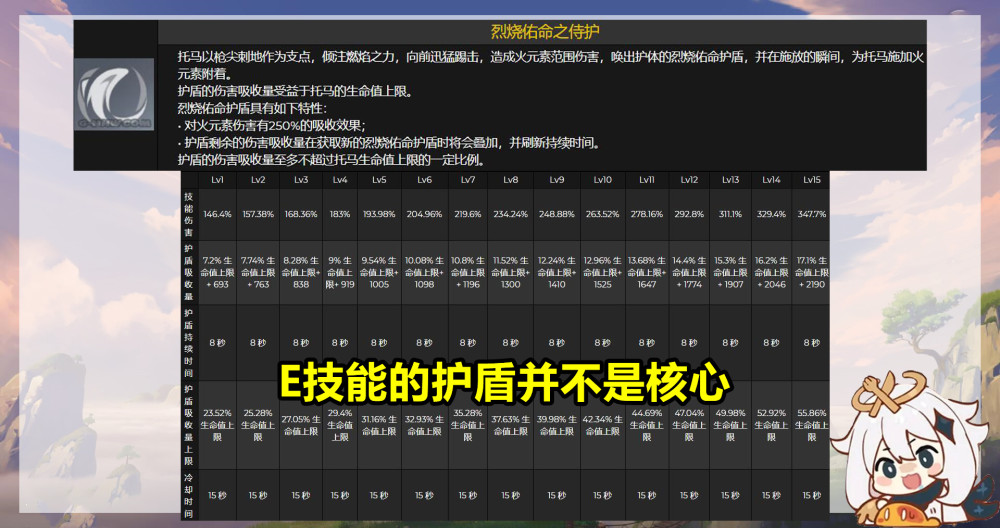 原神:新角色"托马"技能解析!宵宫专属辅助,完美弥补两