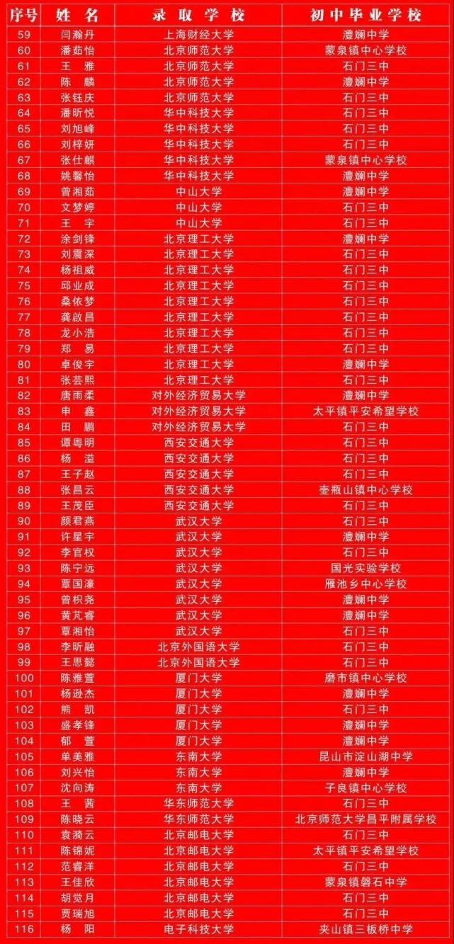 2021年石门一中高考概况(附部分录取名单)