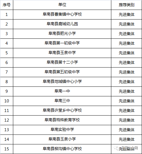 阜南多少人口_这条高速今天正式通车 以后,阜南人去南京 扬州