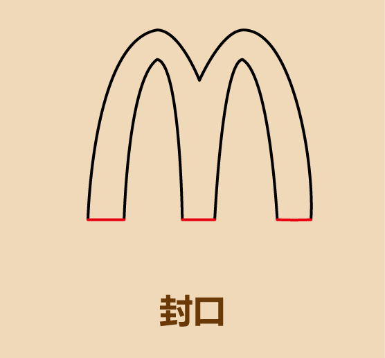 麦当劳简笔画