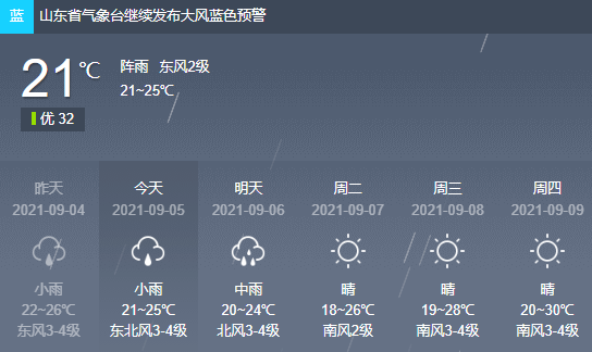 东营下周天气预报出炉还有雨吗