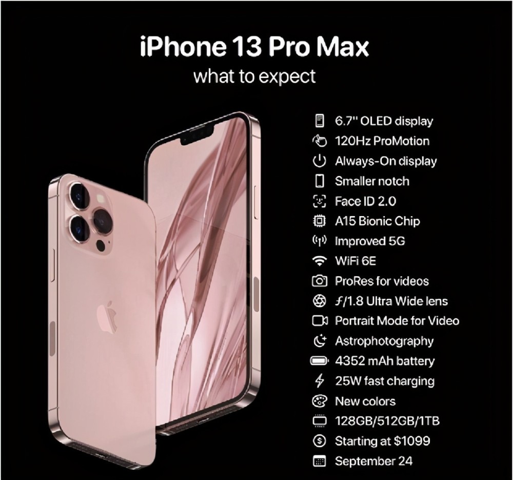 iphone 13 pro max亮相