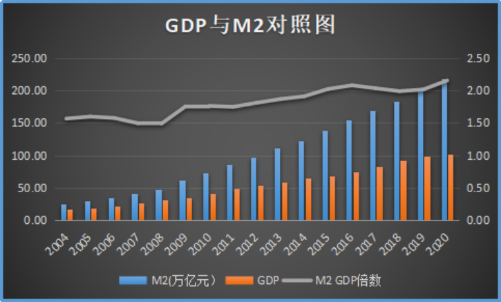 贷款余额与gdp关系_浙江 贷款规模与经济总量关系实证研究 组图