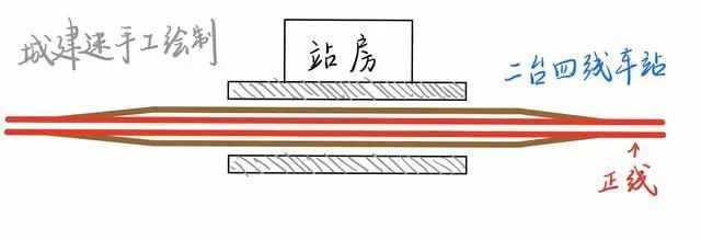 2台4线车站俯视图首先我们来看2台4线的车站,在图中进行了明显标示