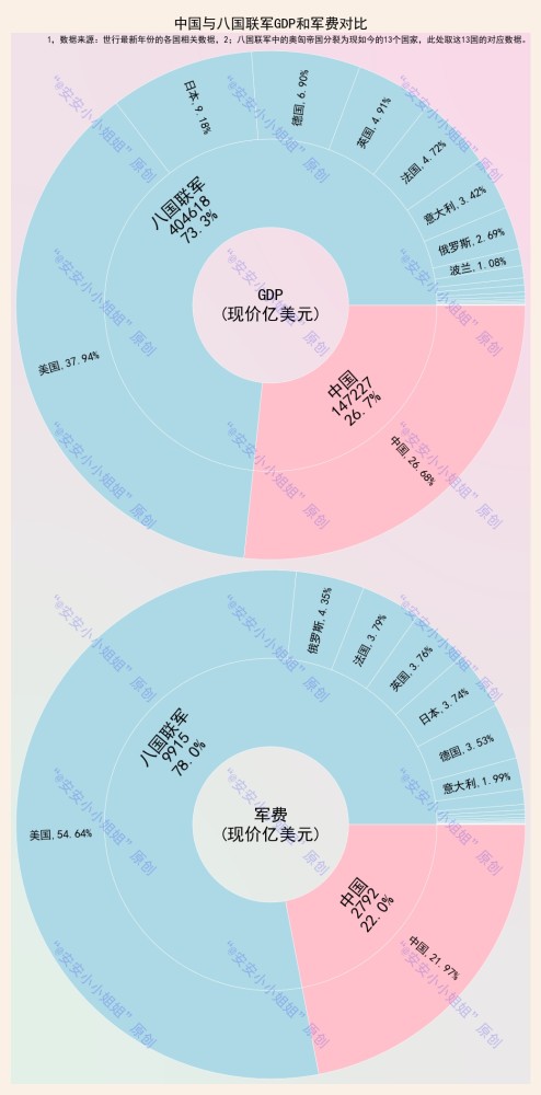 2020军费是根据GDP_俄媒 2020年全球军费近2万亿美元 俄位居第四北约国家普遍增长(3)