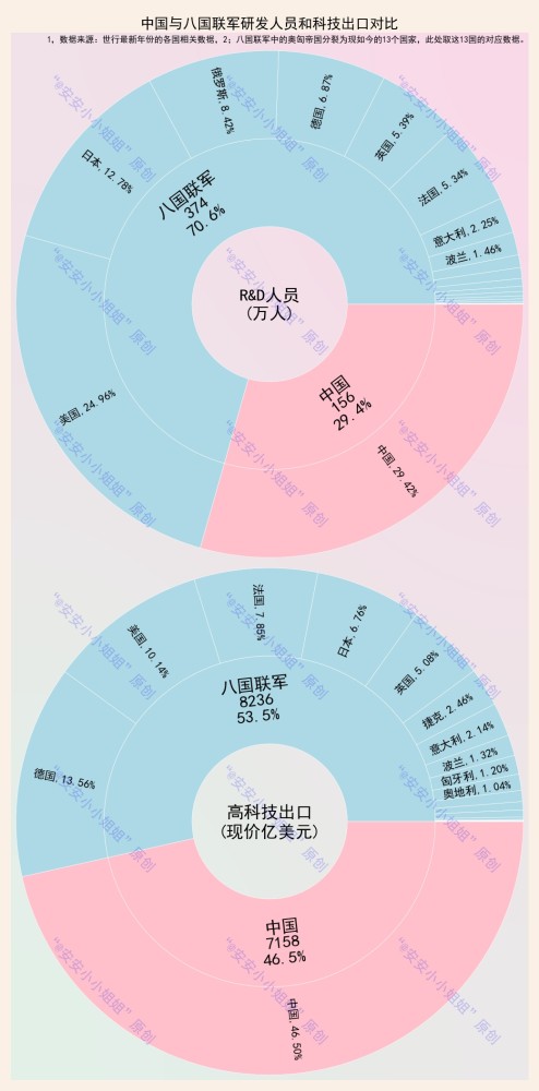 2020军费是根据GDP_俄媒 2020年全球军费近2万亿美元 俄位居第四北约国家普遍增长(3)