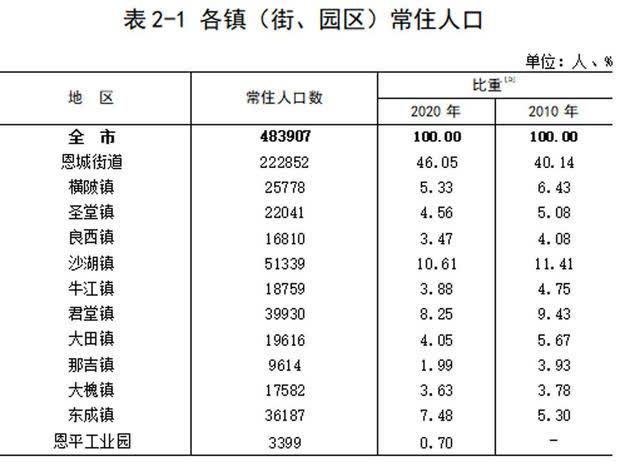 广东省恩平市人口_恩平市石栏小学图片