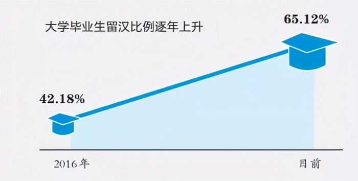 武汉人口增长_从宏观经济观察城市,谁的潜力更大