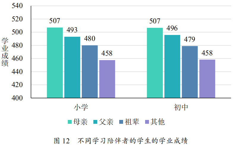 怎么样提高孩子学习成绩（如何帮助孩子提高成绩_）