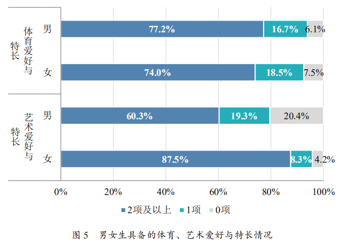 怎么样提高孩子学习成绩（如何帮助孩子提高成绩_）