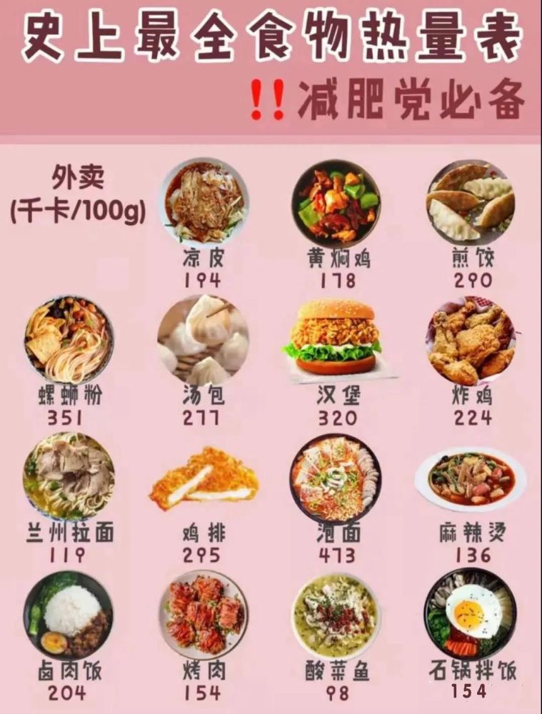 再这样吃下去,很可能一夜变胖!文末附食物热量表