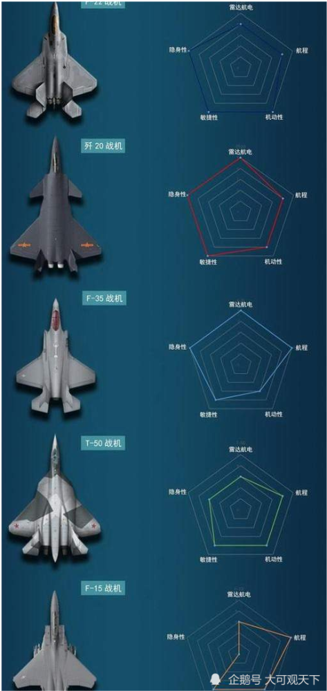 歼20威龙隐形战斗机,是咱中国人的争气机,是中国航空工业的一座里程碑
