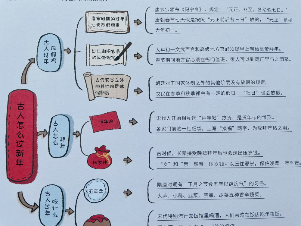 "双减"之后,作业少得可怜,手抄报却还要做,劳神费力,家长为难