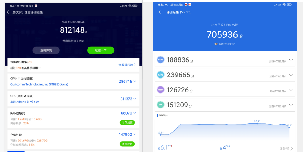 小米平板5 pro搭载的是高通骁龙870 移动平台,安兔兔和鲁大师分别跑分
