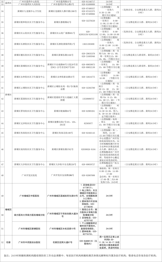 11月21日泉州新增10例无症状感染者泉州通报6例感染者详情「福建新增疫情是哪里」