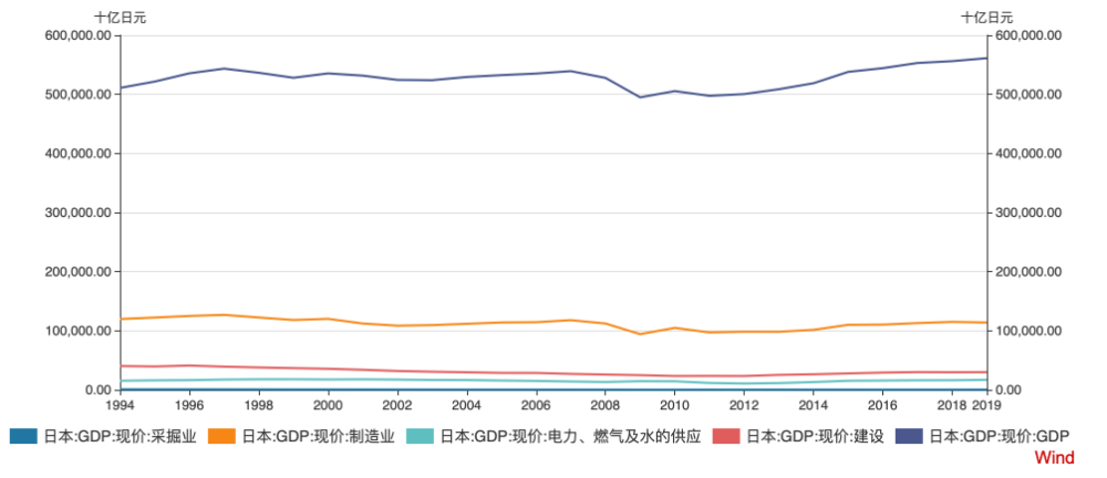 日本的2021gdp_中国 美国 印度 日本 越南的2021年人均GDP,IMF是咋预测的