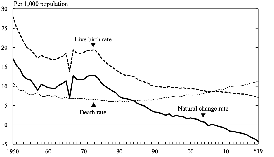 2020年日本gdp最新统计_2020年日本GDP萎缩4.8 ,世界老三要被德国取代吗