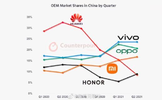华为和小米GDP_三星A9和华为Mate8哪个最好(2)