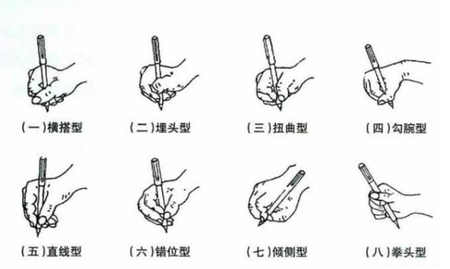 笔者认为: 握笔的方法也很重要,这就好像在练武功,只有姿势正确,发力