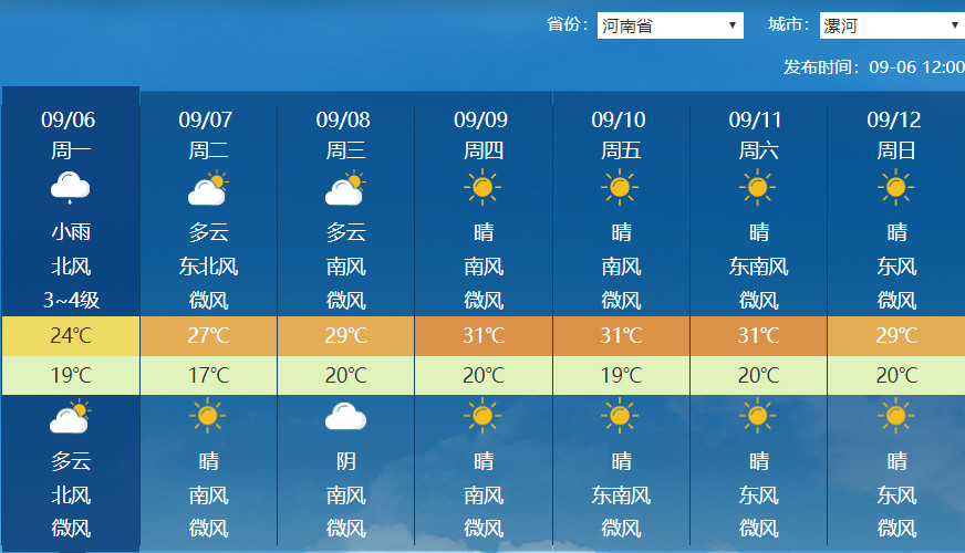 河南电视台天气预报图片