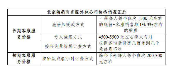 南昌seo外包报价 腾讯网