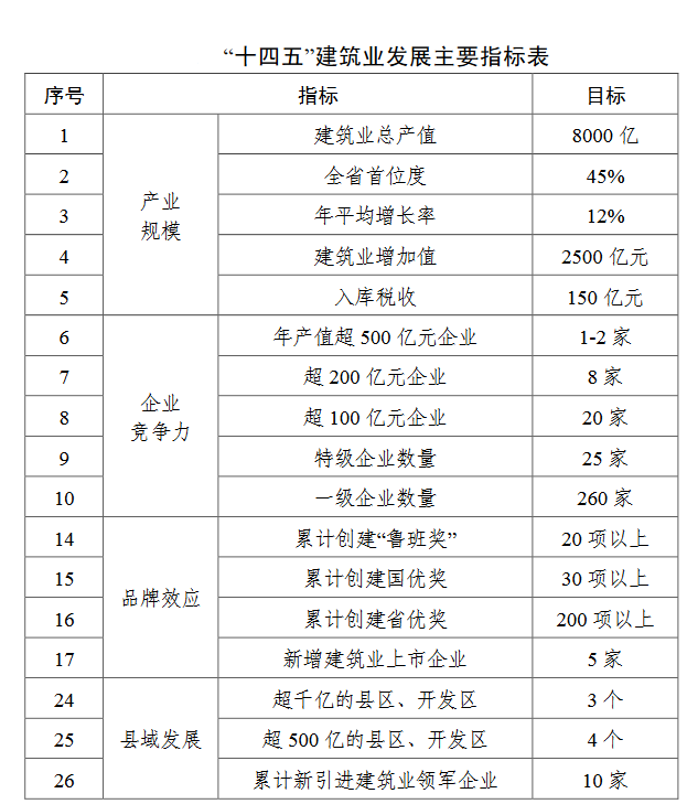 合肥2025年gdp目标_定了 东莞未来5年发展目标 2025年GDP1.3万亿(2)